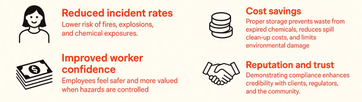 practical benefits of compliance