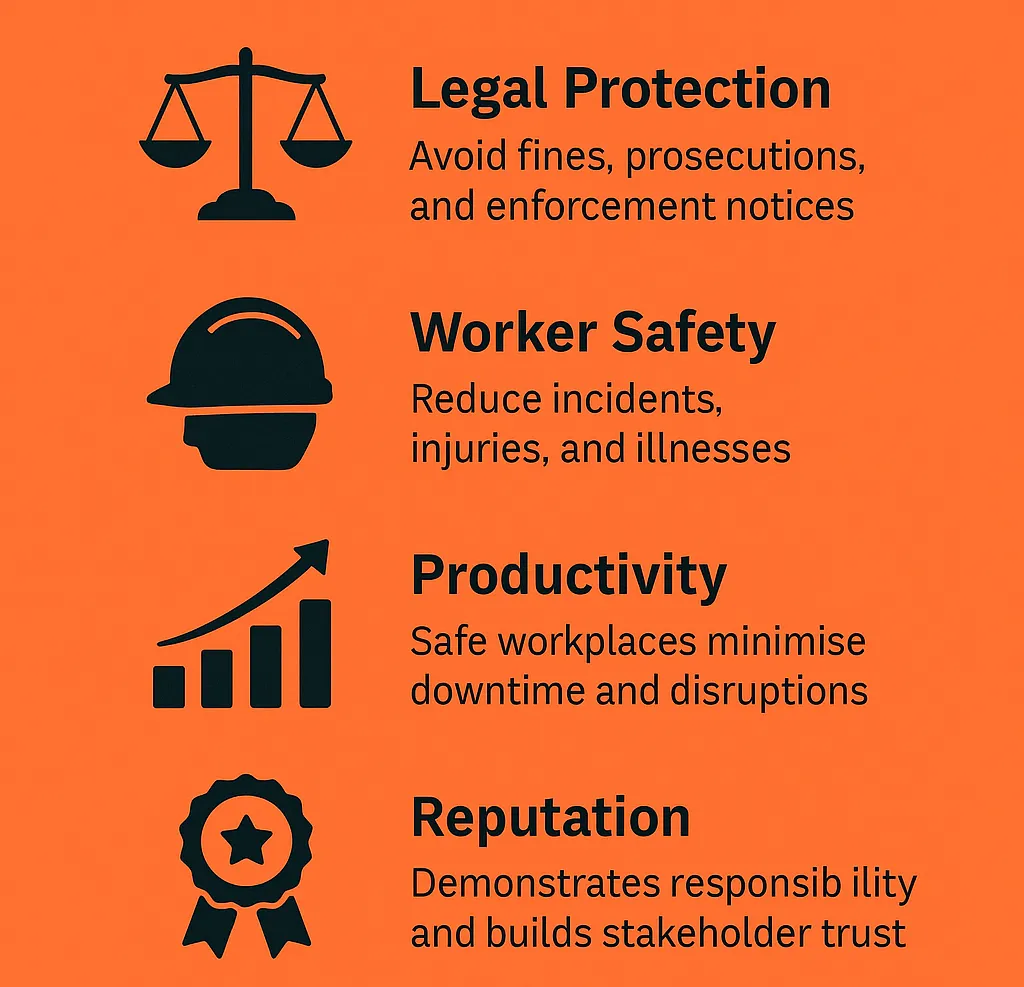 why whs compliance matters in nsw