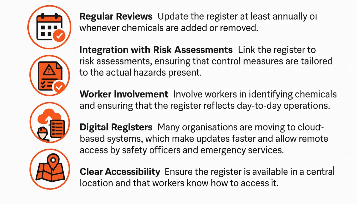 best practice managing hazardous register in australia