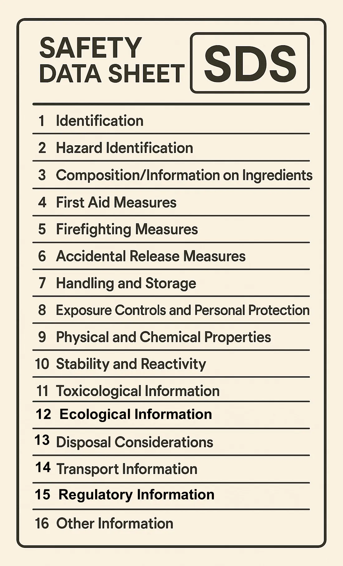 The 16 sections of a safety data sheet, from identification and hazards to transport, regulatory and other information