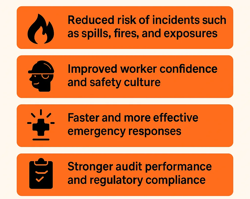benefit of effective msds management