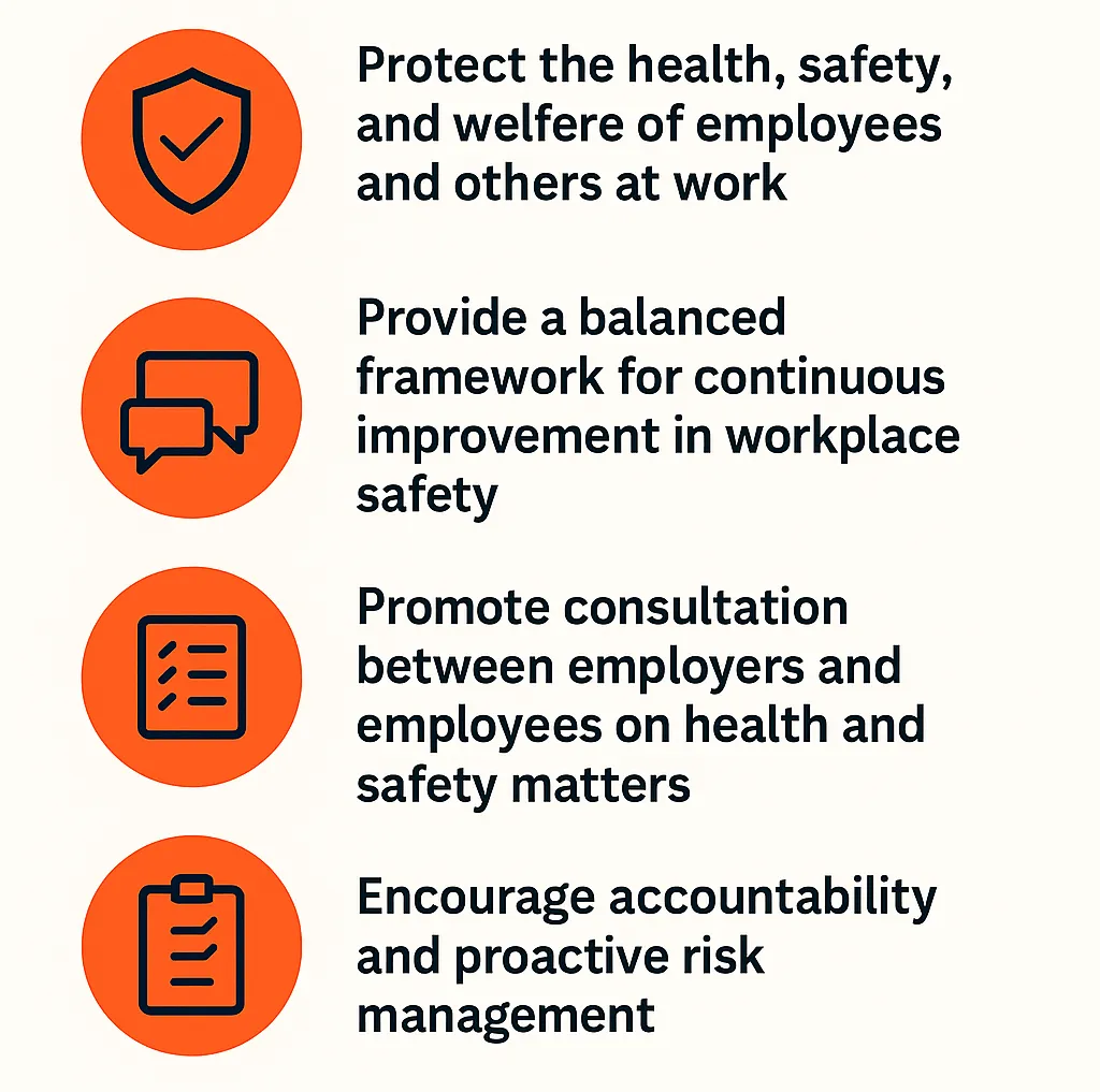 purpose of the whs act 2004 victoria