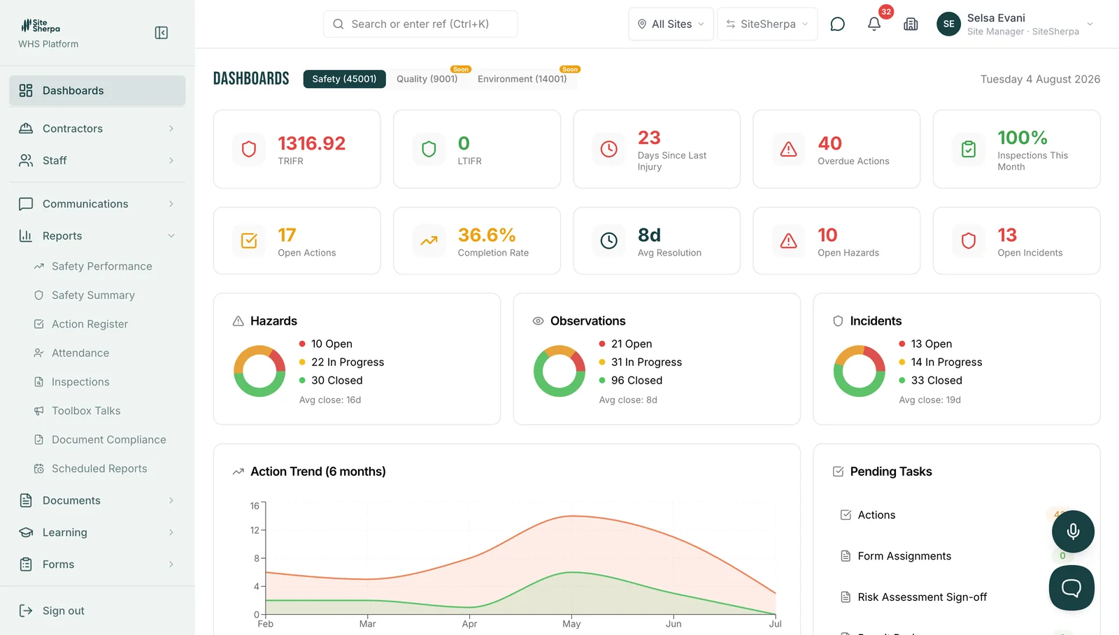 SiteSherpa WHS dashboard
